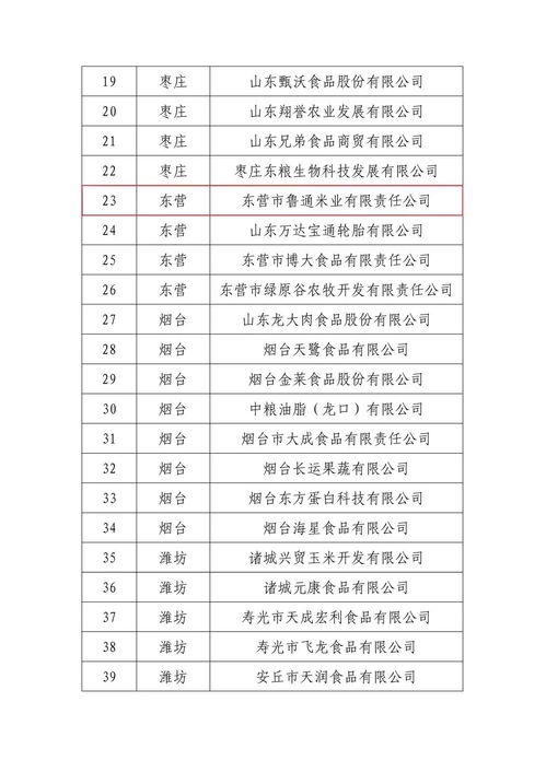 東營(yíng)市婦字號(hào)企業(yè)榮獲全省農(nóng)產(chǎn)品加工業(yè)示范企業(yè)稱號(hào)，信用評(píng)級(jí)服務(wù)助力發(fā)展