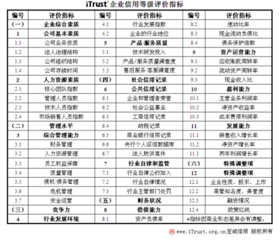 網(wǎng)利寶榮獲AAA互聯(lián)網(wǎng)最高信用企業(yè)評(píng)級(jí)，樹(shù)立行業(yè)新標(biāo)桿