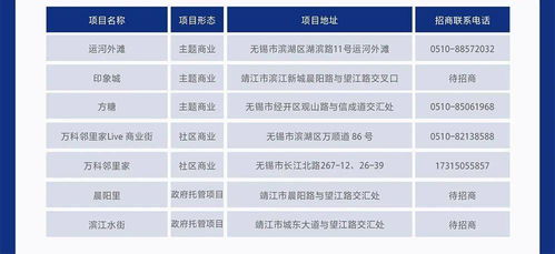無(wú)錫萬(wàn)科二月客戶服務(wù)地圖與企業(yè)信用評(píng)級(jí)服務(wù)升級(jí)