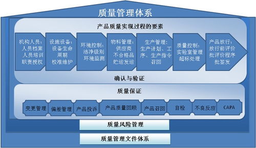 河南ISO 14000環(huán)境質(zhì)量管理體系認(rèn)證與藍蝸牛商務(wù)企業(yè)信用評級服務(wù)解析